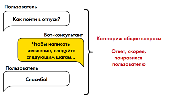 Как мы сделали бота‑консультанта: нейросети и машинное обучение - 24